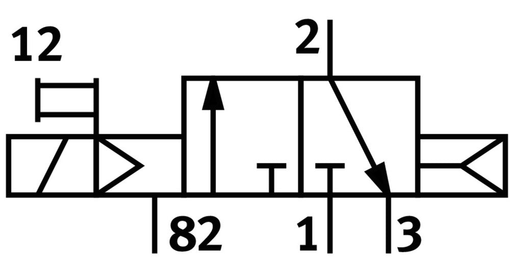 Festo 3/2 NC Monostable Air Solenoid Valve M5 190l/min - 196845
