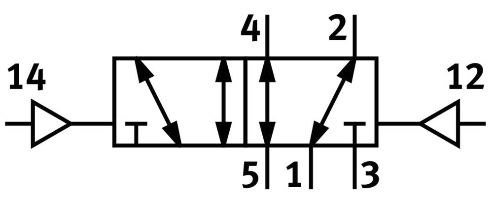 Festo 5/2 Bistable Pneumatic Valve M5 220l/min - 573809