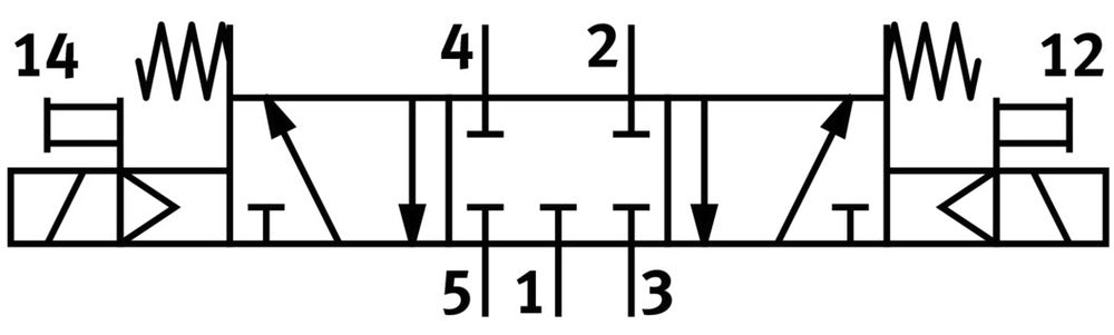 Festo 5/3 NC Air Solenoid Valve Size 26mm ISO 15407-1 1000l/min - 547186
