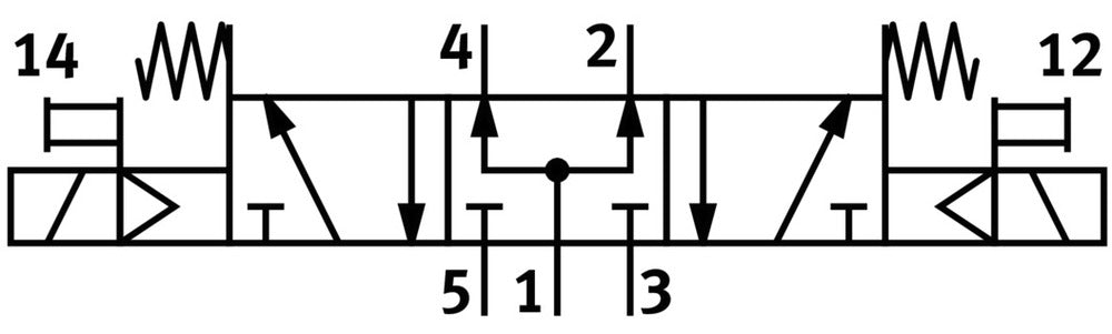 Festo 5/3 Pressurized Air Solenoid Valve Size 1 ISO 5599-1 1200l/min - 150984