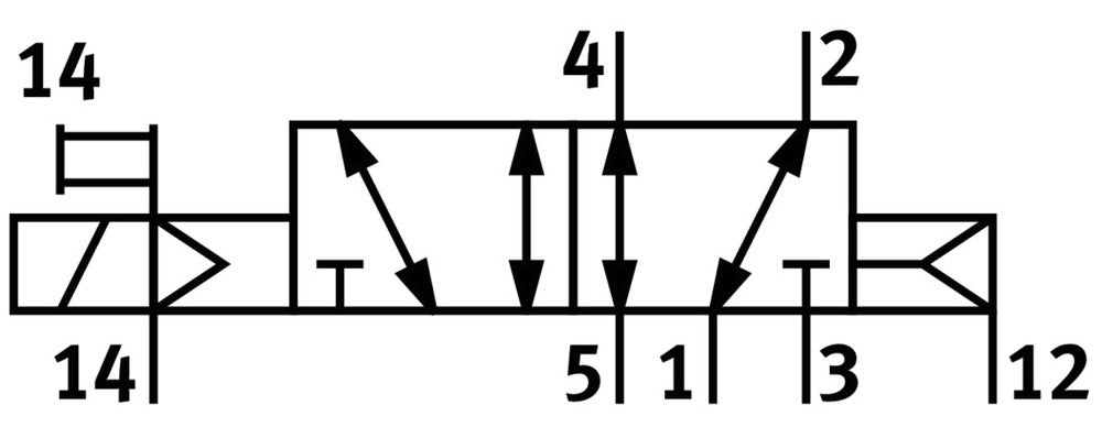 Festo 5/2 Monostable Air Solenoid Valve Size 2 ISO 5599-1 2300l/min - 151022