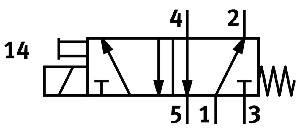 Festo 5/2 Monostable Air Solenoid Valve QS-4 90l/min -0.9 - 8bar/-13 - 116psi - 525117