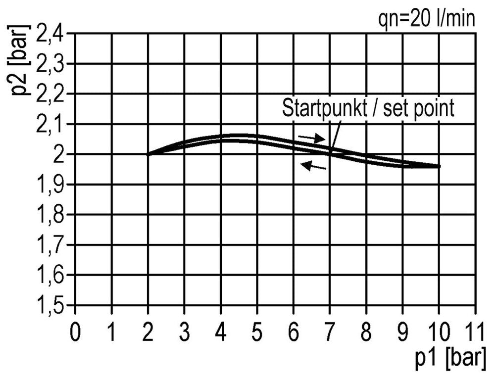 FRL 3-Part G1/4'' 1200 l/min 0.5-10.0bar/7-145psi Semi-Auto Protective Cage Polycarbonate Multifix 1