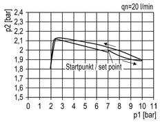 Filter-Regulator G1'' 12000 l/min 0.1-3.0bar/1-44psi Auto Polycarbonate Standard 5