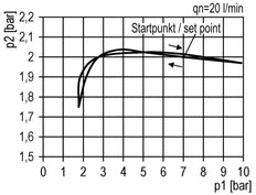 Filter-Regulator G3/8'' 4500 l/min 0.5-8.0bar/7-116psi Semi-Auto Metal Futura 2