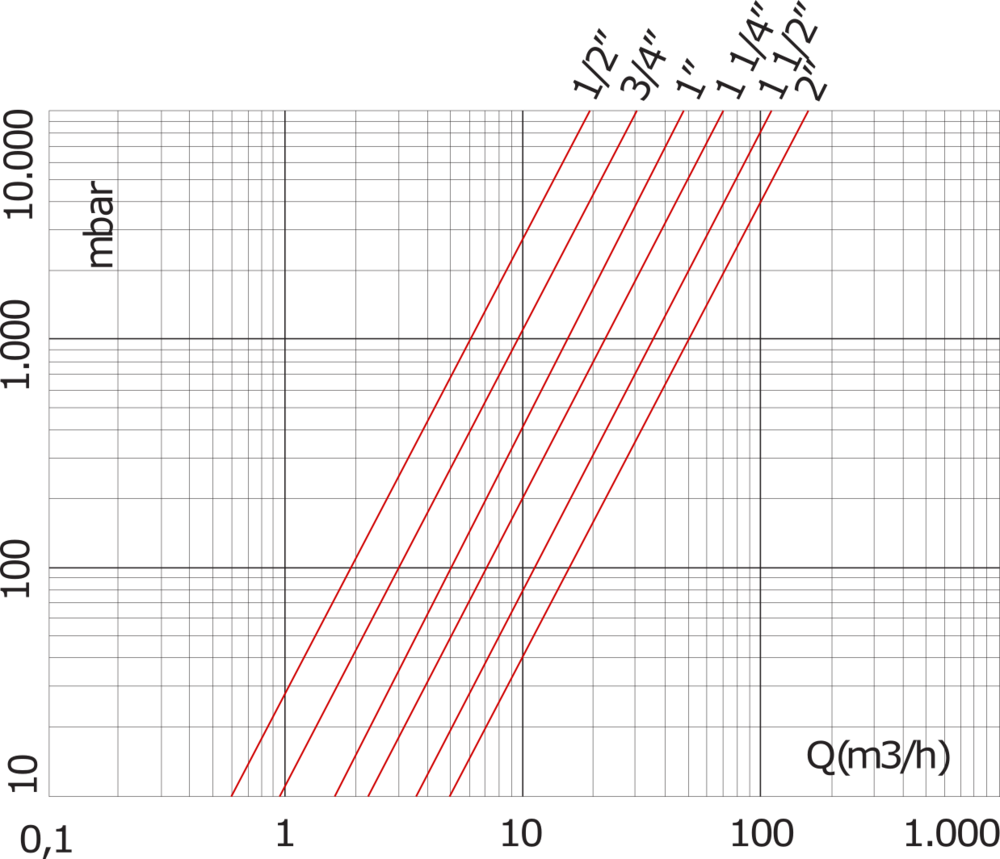 G1/2'' Chromed Brass Check Valve NBR 0.04-25bar (0.58-363psi)