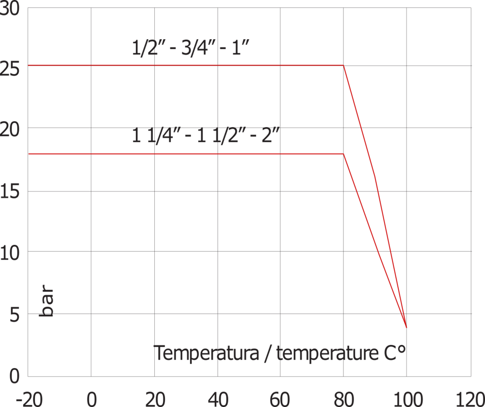 G1/2'' Chromed Brass Check Valve NBR 0.04-25bar (0.58-363psi)