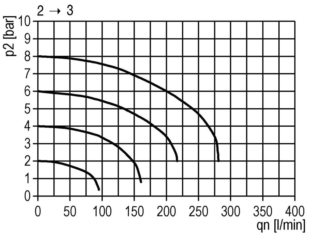 3/2 Ball Valve G3/4 25000 l/min Multifix 4