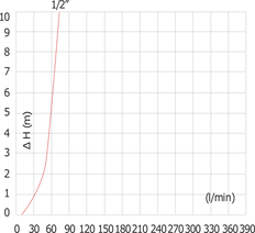 G1/2'' Stainless Steel 316 Check Valve FKM 0.03-16bar (0.44-232psi) - Heavy duty [12 Pieces]
