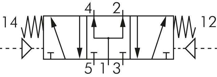 5/3 G1/8'' Pressure Center Air Pilot Valve 1.5-8bar/21.0-112psi E.MC