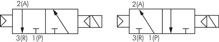 2x3/2 Flange NC/NO Solenoid Valve for Terminals 24V DC 3-8bar/42-112psi Airtec